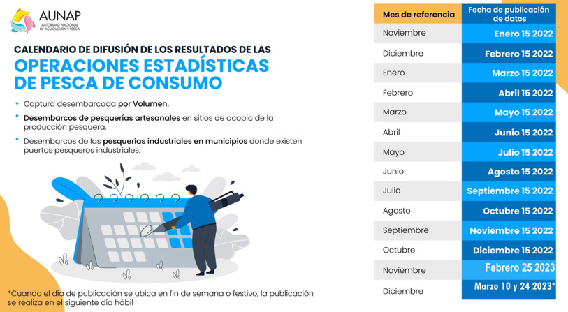Calendario de difusión de indicadores estadísticos